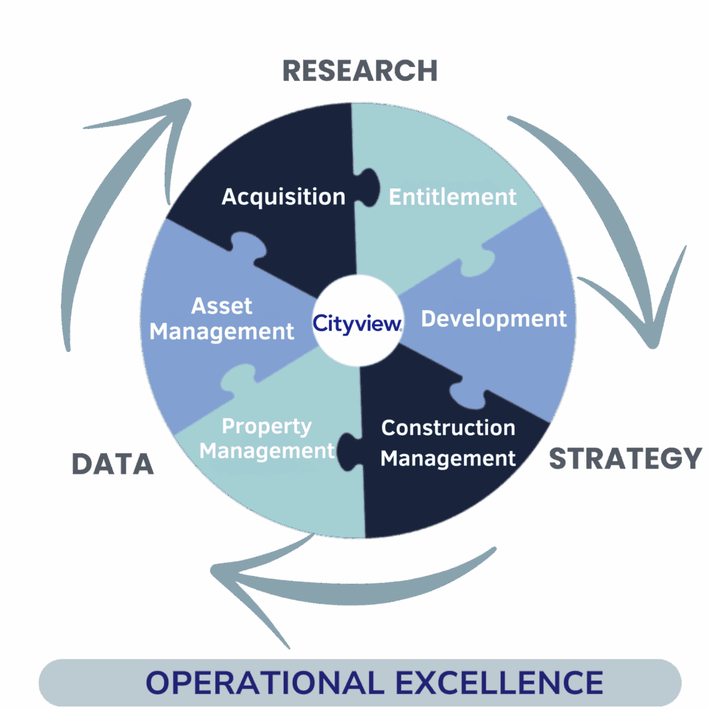 Cityview Software Who We Are | Cityview